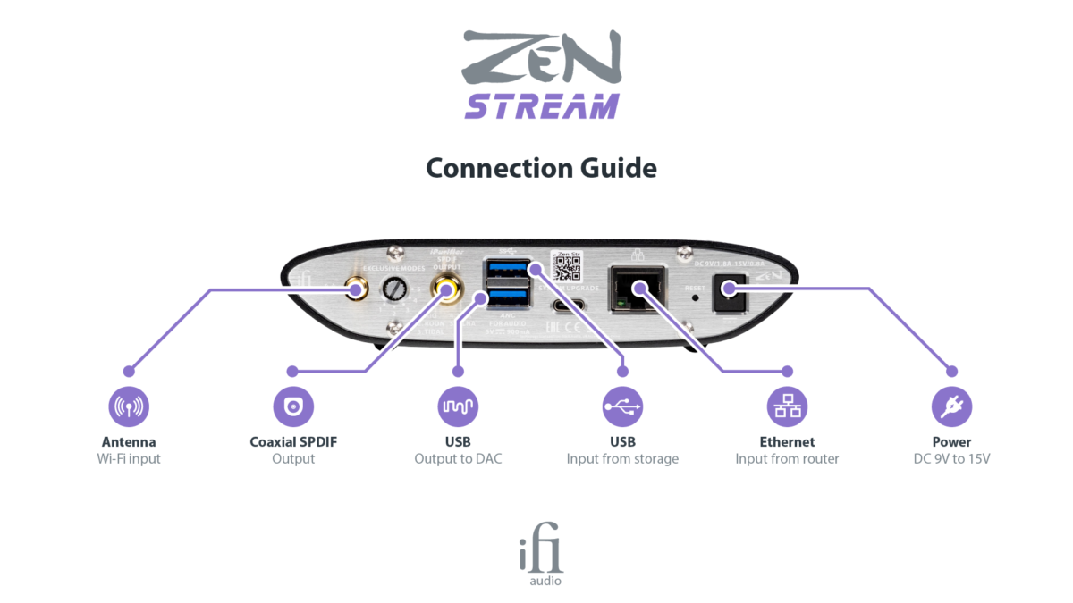 Zen Stream - מזרים מדיה (סטרימר) של iFi Audio ב"פיוז סטריאו"